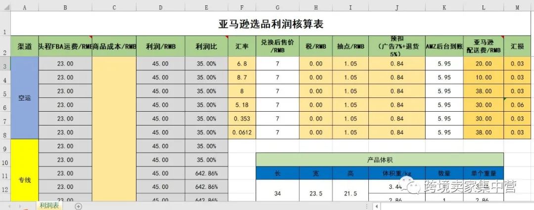 副业赚钱_厉害的亚马逊运营到底厉害在那里？_副业教程