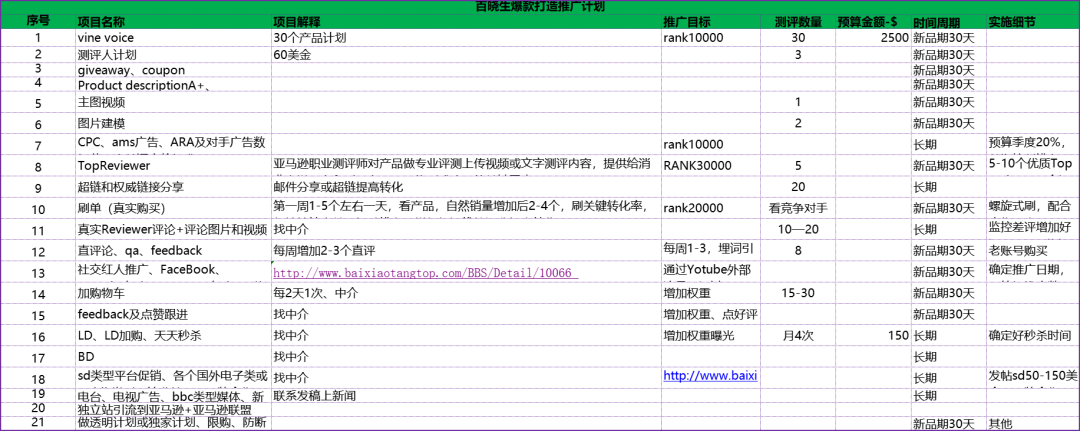 副业赚钱_来咯！重金求的亚马逊运营日常工作流程_副业教程