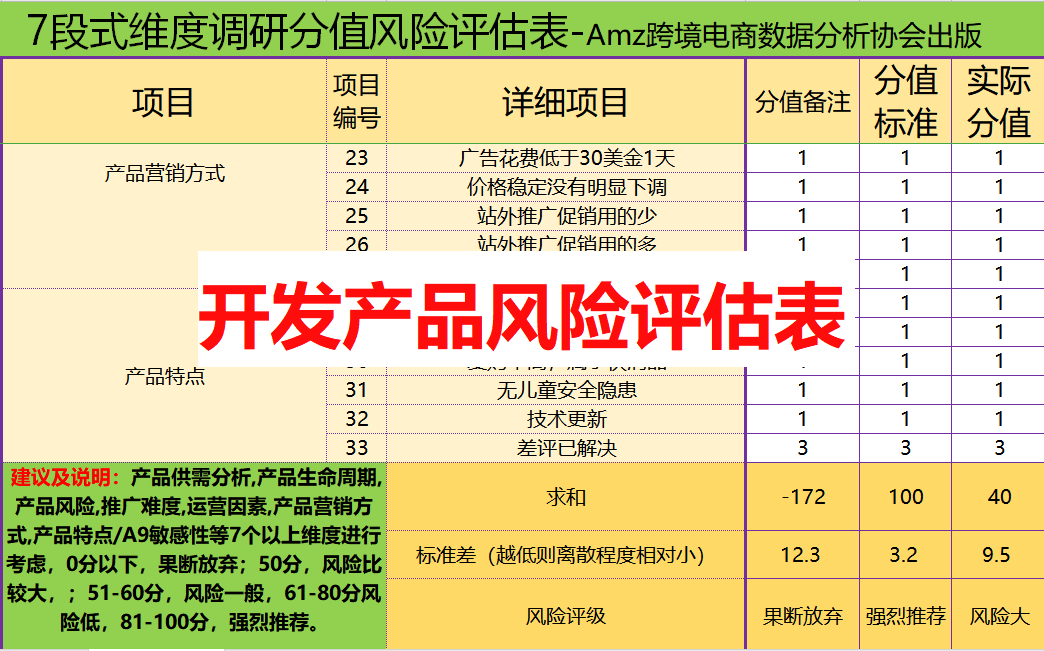 副业赚钱_来咯！重金求的亚马逊运营日常工作流程_副业教程