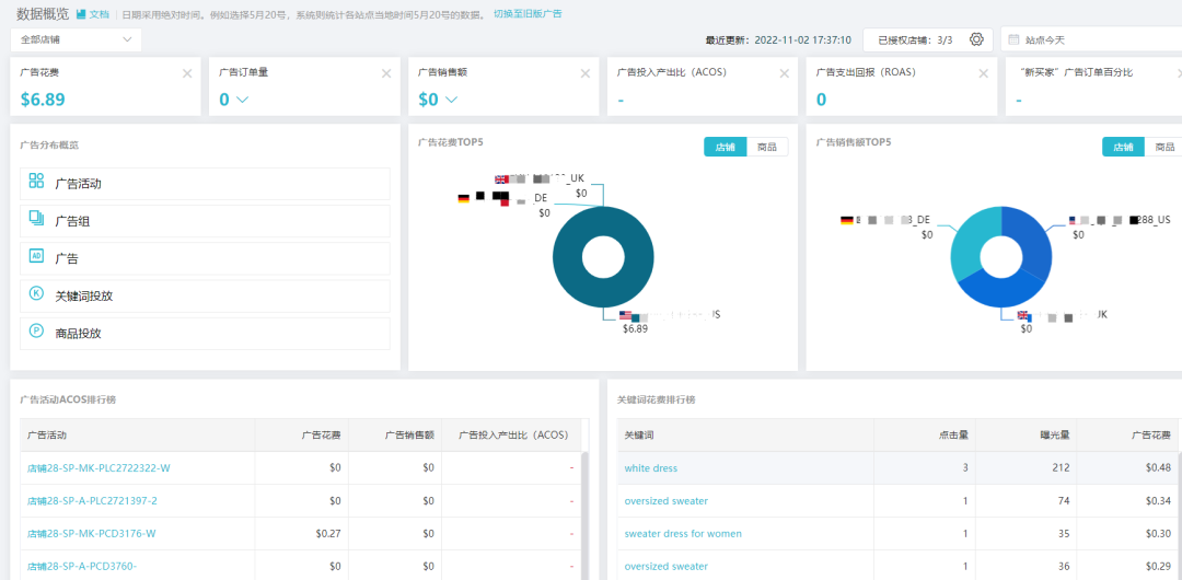 副业赚钱_亚马逊运营如何在旺季高效汇报工作？_副业教程
