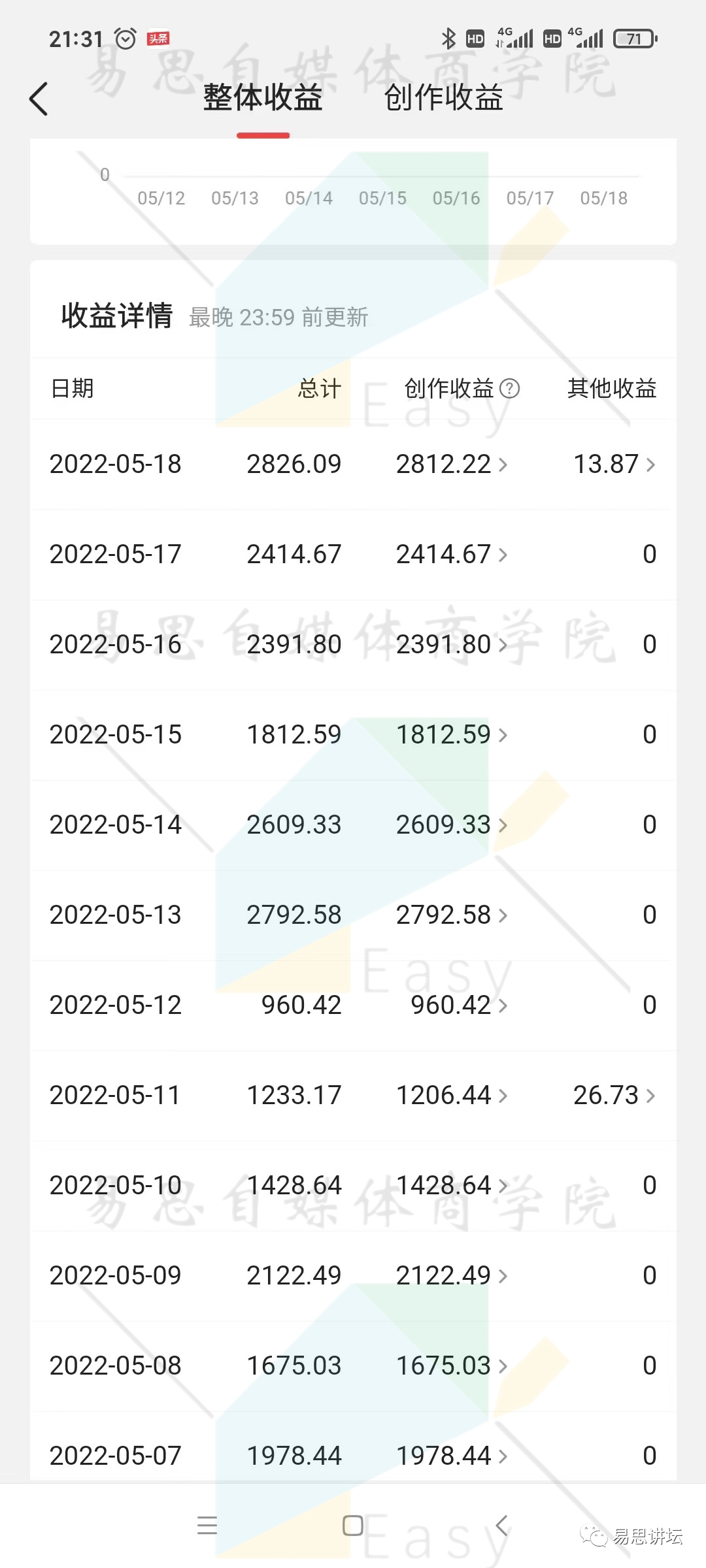 副业赚钱_2023易思风口项目——抖音中视频伙伴计划,20亿补贴,月入过万的副业!_副业教程 副业赚钱_2023易思风口项目——抖音中视频伙伴计划,20亿补贴,月入过万的副业!_副业教程