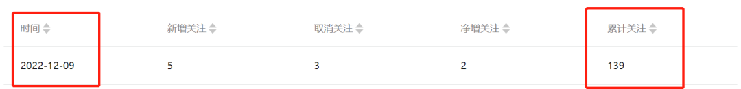 副业赚钱_一个月涨粉10000+:分享让我公众号粉丝暴涨的8个引流方式_副业教程 副业赚钱_一个月涨粉10000+:分享让我公众号粉丝暴涨的8个引流方式_副业教程