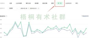 副业赚钱_公众号SEO，收益+引流，小伙伴用这个方法1年干了400W+_副业教程-逸佳笔记-专注于副业赚钱教程