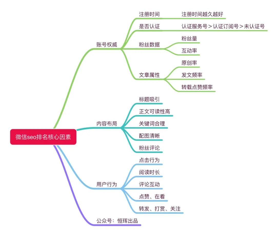 副业赚钱_公众号涨粉|公众号1个月涨粉1万+的4种有效引流方式,2124字经验分享_副业教程 副业赚钱_公众号涨粉|公众号1个月涨粉1万+的4种有效引流方式,2124字经验分享_副业教程