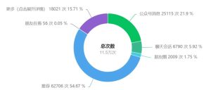 副业赚钱_公众号运营技巧分享,怎么去迎接微信公众号流量?_副业教程-逸佳笔记-专注于副业赚钱教程