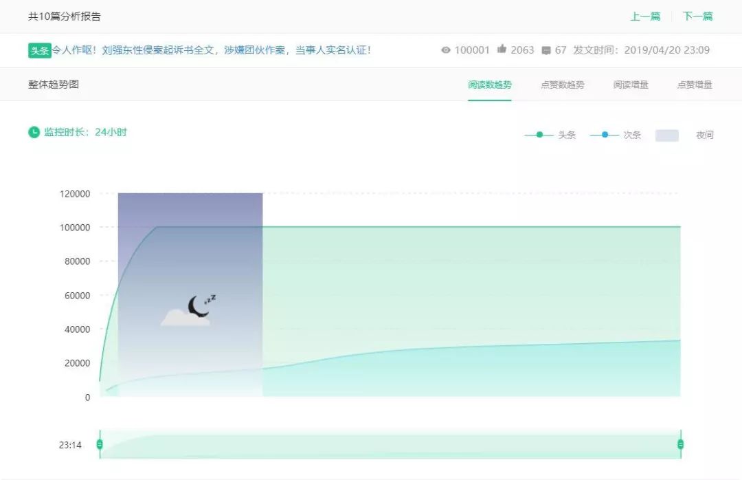 副业赚钱_国际大屠杀纪念日 | 手把手教您公众号运营技巧!让赚钱变得更简单!附公众号排名!_副业教程 副业赚钱_国际大屠杀纪念日 | 手把手教您公众号运营技巧!让赚钱变得更简单!附公众号排名!_副业教程