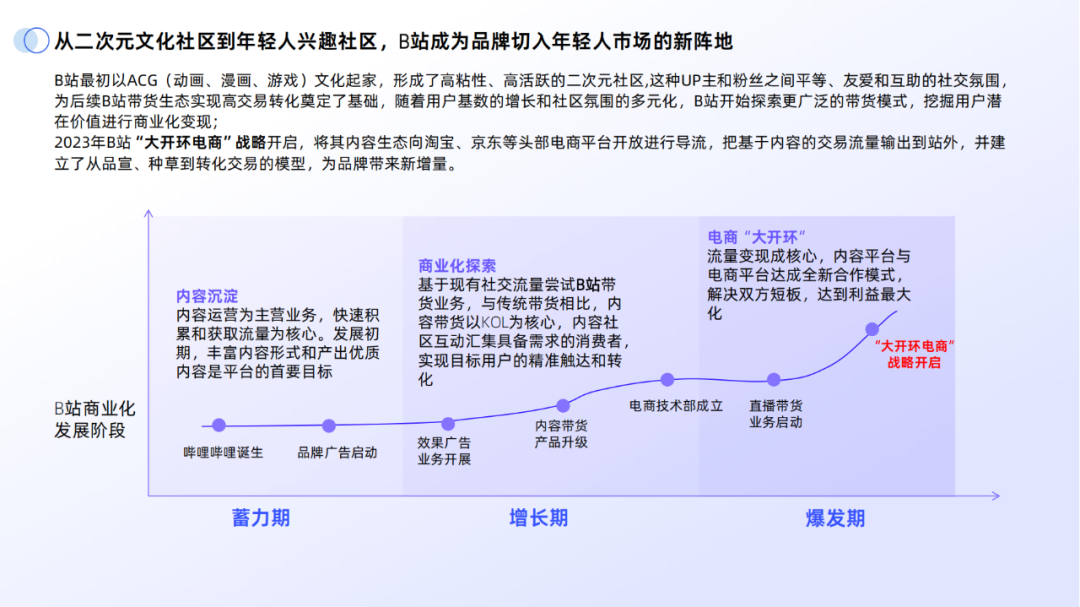 副业赚钱_43页|2024年B站交易生态趋势报告_副业教程 副业赚钱_43页|2024年B站交易生态趋势报告_副业教程
