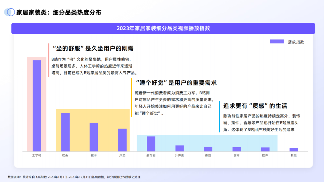 副业赚钱_43页|2024年B站交易生态趋势报告_副业教程 副业赚钱_43页|2024年B站交易生态趋势报告_副业教程