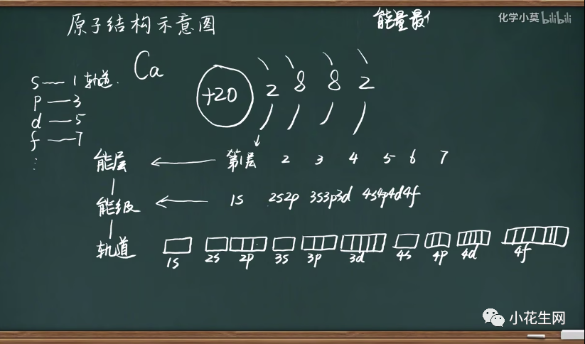 副业赚钱_我们深扒B站, 集齐各学科宝藏UP主, 带娃走出课本开阔眼界…_副业教程