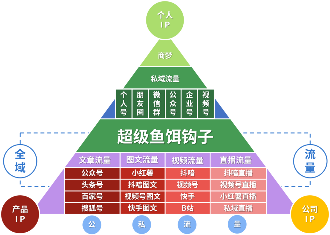 副业赚钱_日打100精准粉,钩子引流真的太猛了!_副业教程 副业赚钱_日打100精准粉,钩子引流真的太猛了!_副业教程