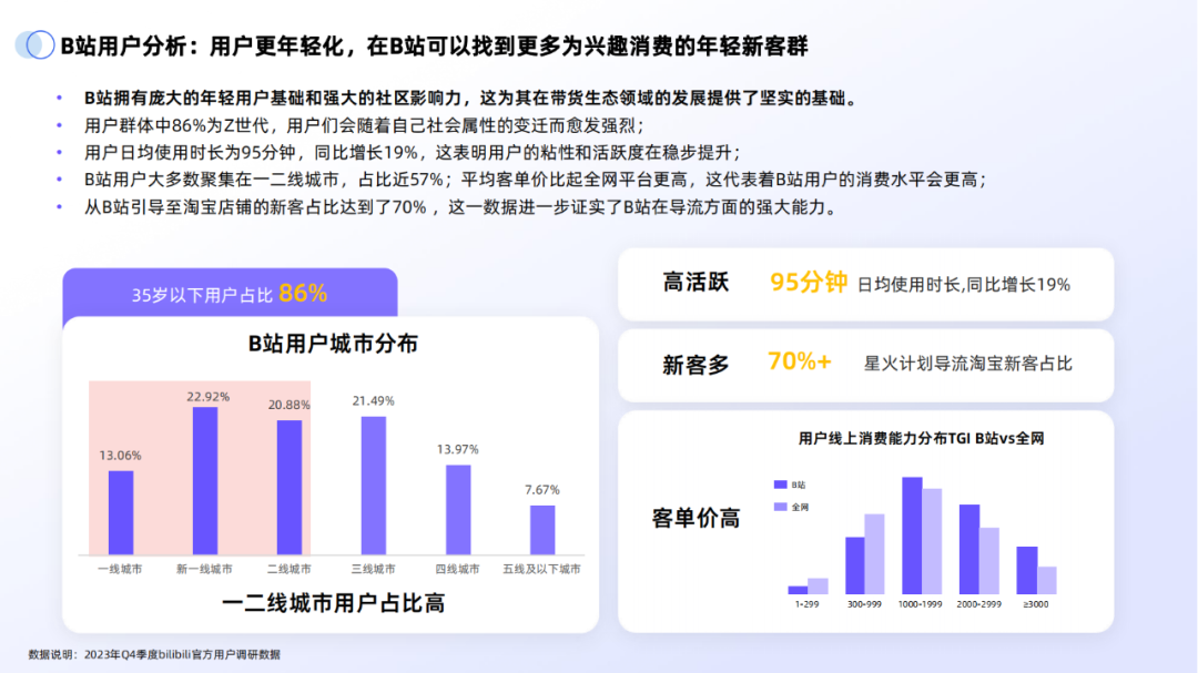 副业赚钱_43页|2024年B站交易生态趋势报告_副业教程 副业赚钱_43页|2024年B站交易生态趋势报告_副业教程
