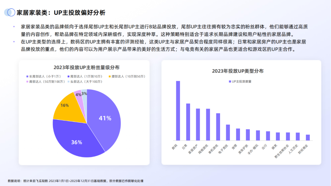 副业赚钱_43页|2024年B站交易生态趋势报告_副业教程 副业赚钱_43页|2024年B站交易生态趋势报告_副业教程