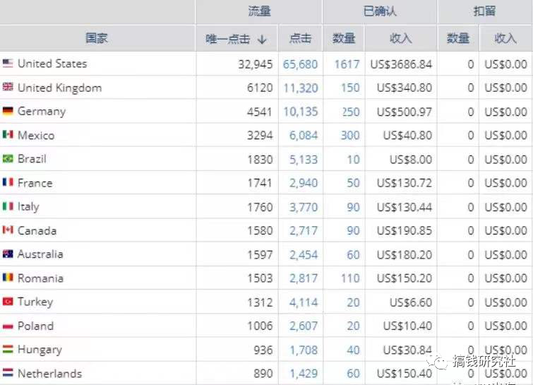 副业赚钱_副业项目六:TikTok 新玩法CPA/CPS(月入10万)_副业教程 副业赚钱_副业项目六:TikTok 新玩法CPA/CPS(月入10万)_副业教程