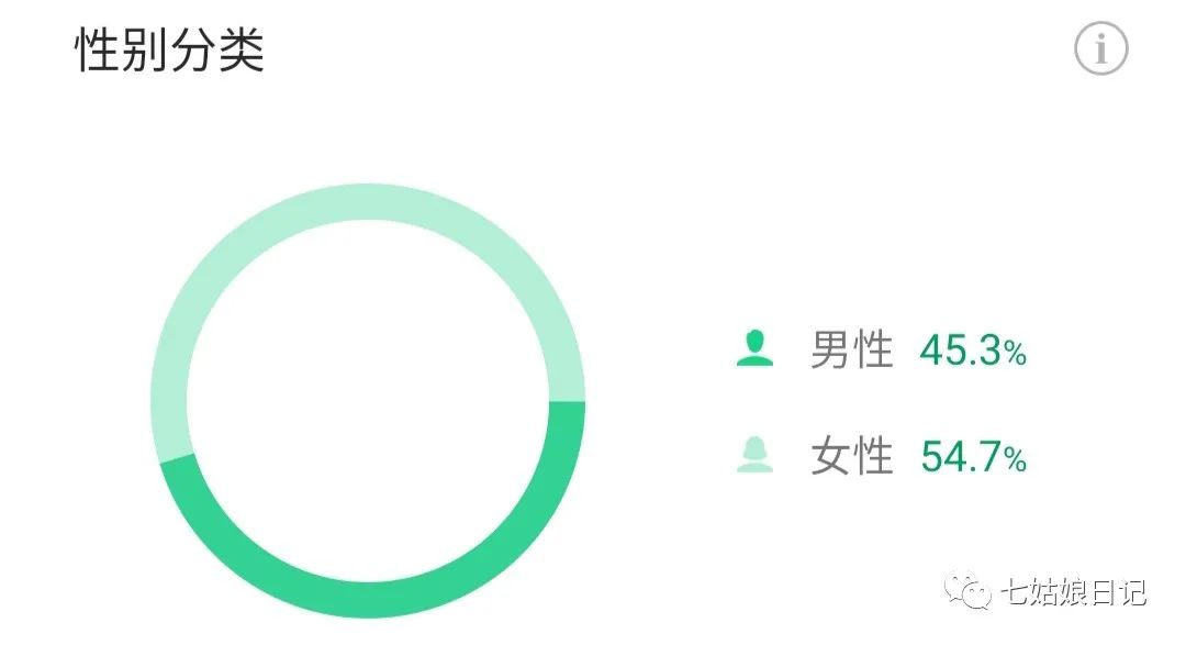 副业赚钱_将博客搬至CSDN_副业教程