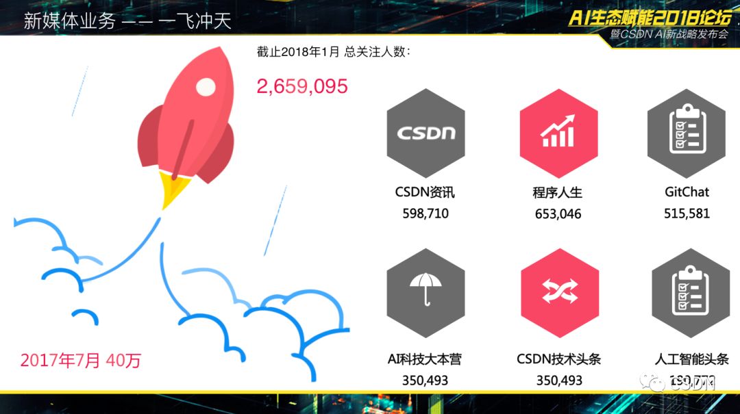 副业赚钱_CSDN将全方位升级_副业教程