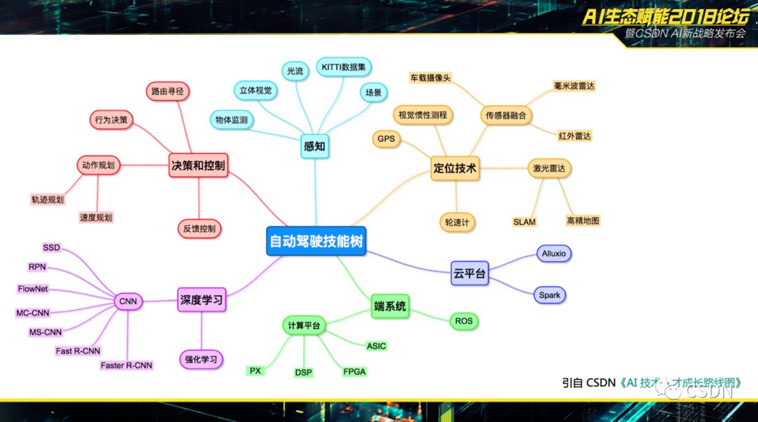 副业赚钱_CSDN将全方位升级_副业教程