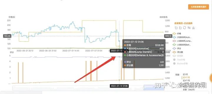 副业赚钱_亚马逊运营纯白帽打法从哪儿着手?_副业教程 副业赚钱_亚马逊运营纯白帽打法从哪儿着手?_副业教程