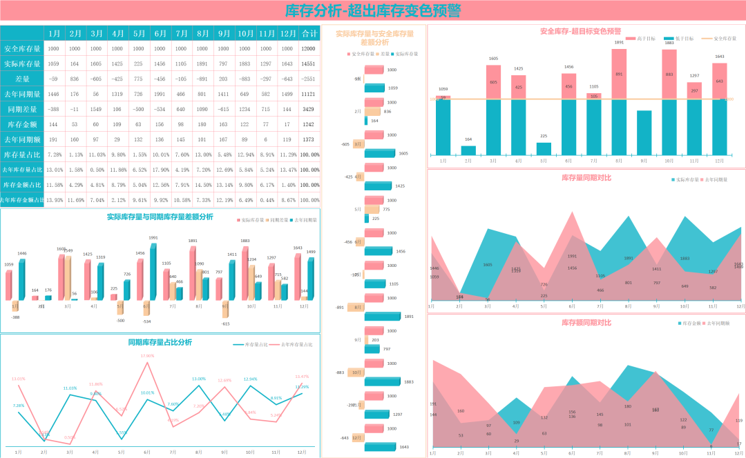 副业赚钱_来咯！重金求的亚马逊运营日常工作流程_副业教程