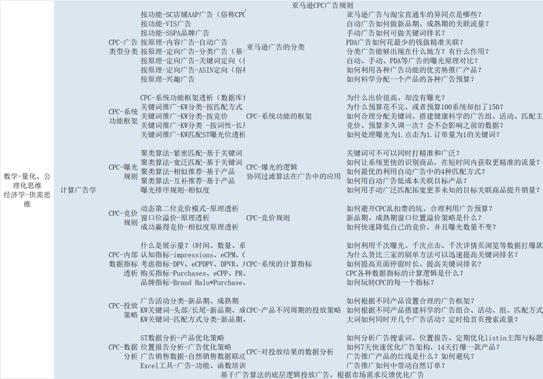 副业赚钱_来咯！重金求的亚马逊运营日常工作流程_副业教程