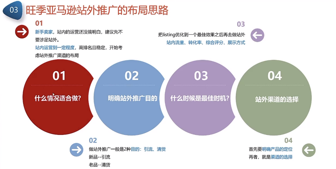 副业赚钱_来咯！重金求的亚马逊运营日常工作流程_副业教程