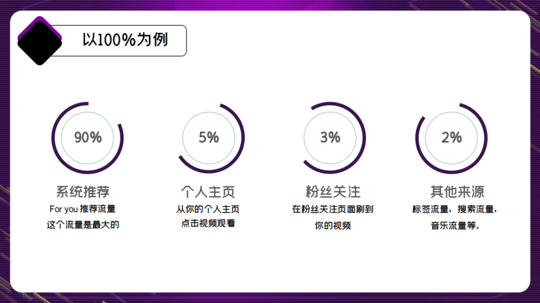 副业赚钱_来咯！重金求的亚马逊运营日常工作流程_副业教程