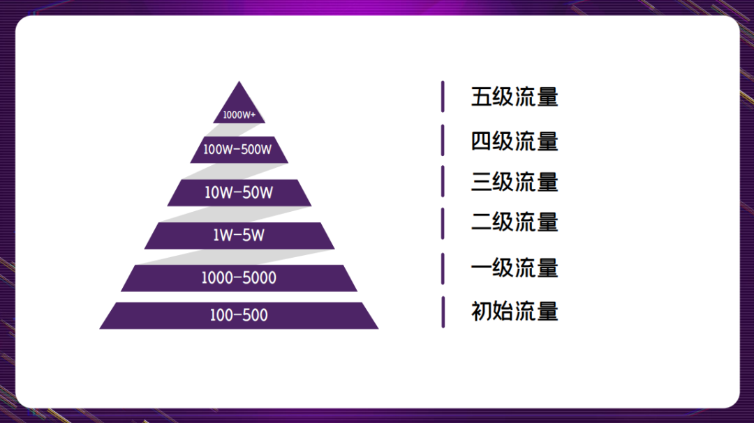 副业赚钱_来咯！重金求的亚马逊运营日常工作流程_副业教程