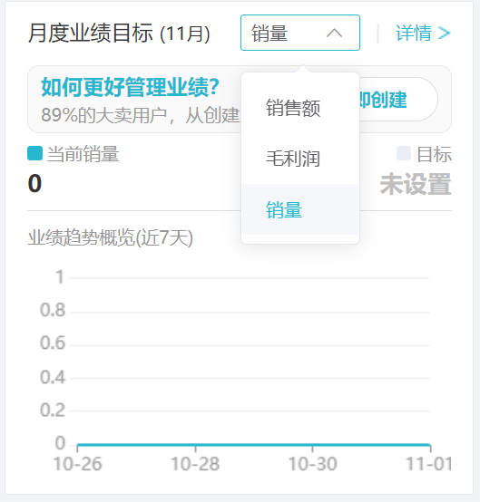 副业赚钱_亚马逊运营如何在旺季高效汇报工作？_副业教程