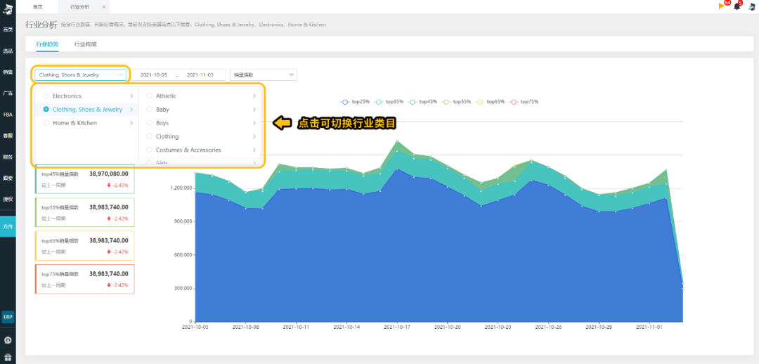 副业赚钱_亚马逊运营如何在旺季高效汇报工作？_副业教程