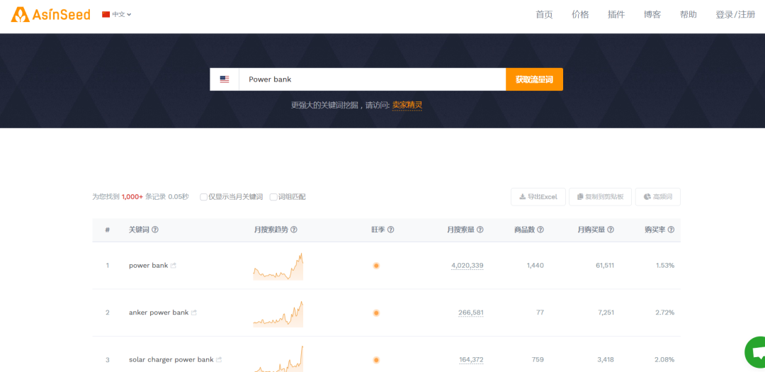 副业赚钱_收藏:亚马逊运营必备插件大全_副业教程 副业赚钱_收藏:亚马逊运营必备插件大全_副业教程