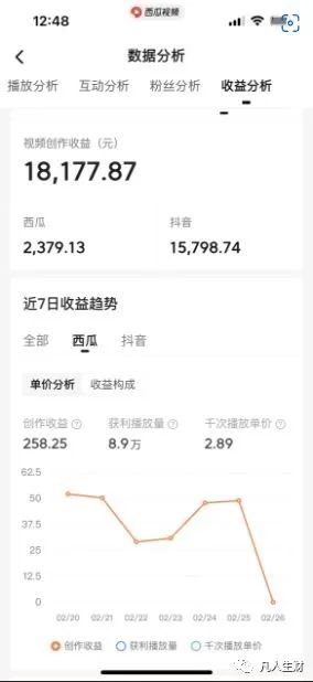 副业赚钱_睡后200+被动收入，中视频计划项目详解（一）_副业教程