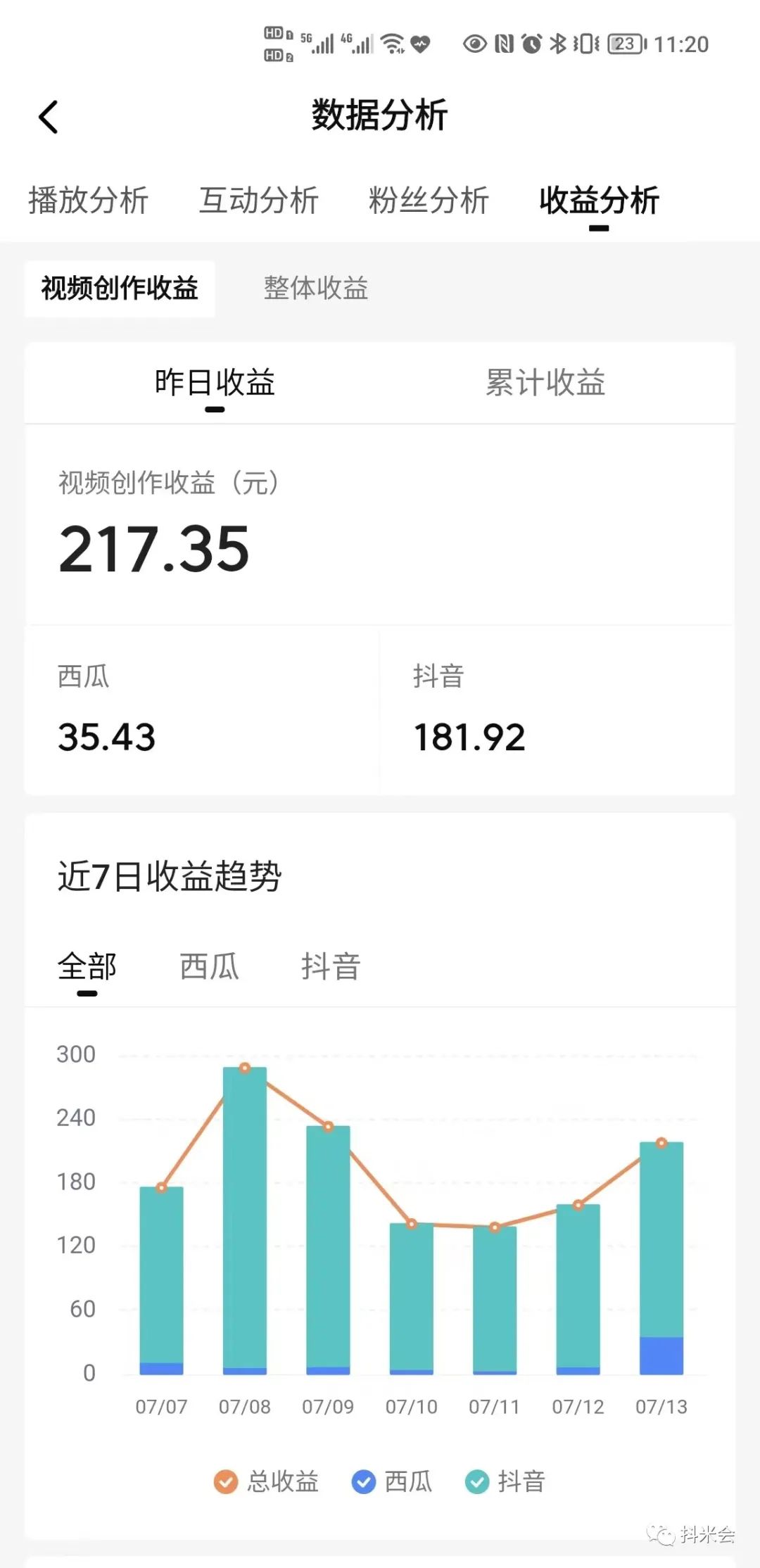副业赚钱_中视频怎么日入500+？普通人为数不多能够赚钱的机会来了_副业教程