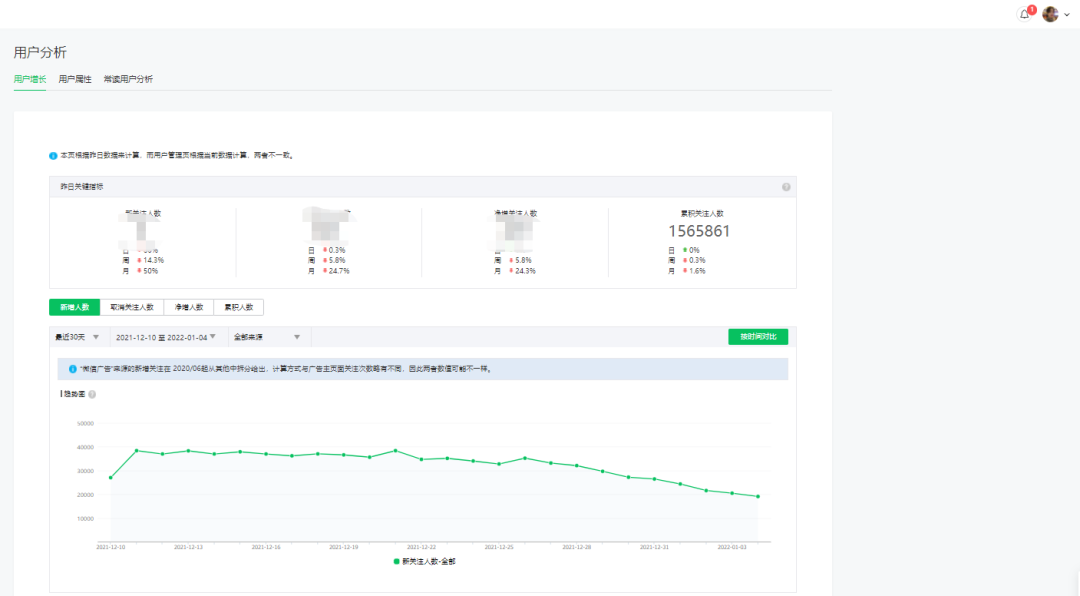 副业赚钱_公众号2个月涨粉150w,视频号暴力引流有多香?_副业教程 副业赚钱_公众号2个月涨粉150w,视频号暴力引流有多香?_副业教程