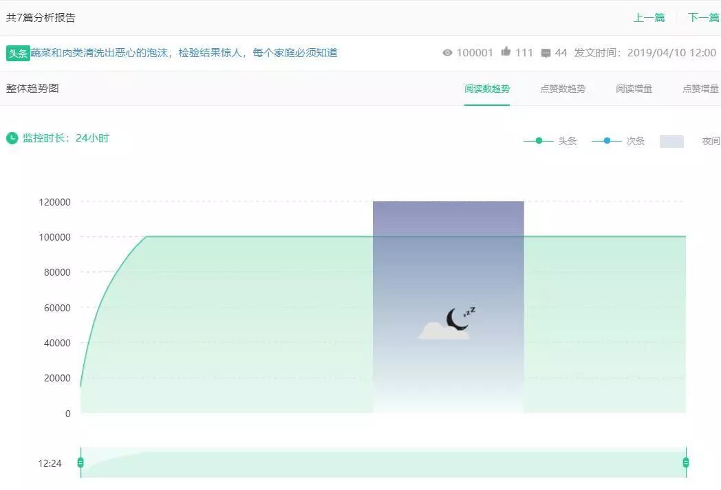 副业赚钱_国际大屠杀纪念日 | 手把手教您公众号运营技巧!让赚钱变得更简单!附公众号排名!_副业教程 副业赚钱_国际大屠杀纪念日 | 手把手教您公众号运营技巧!让赚钱变得更简单!附公众号排名!_副业教程