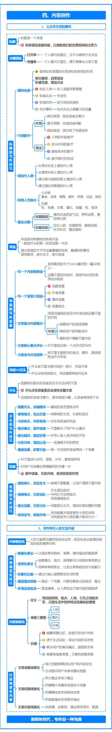 副业赚钱_运营人必备的微信公众号运营全案攻略!(建议收藏)_副业教程 副业赚钱_运营人必备的微信公众号运营全案攻略!(建议收藏)_副业教程