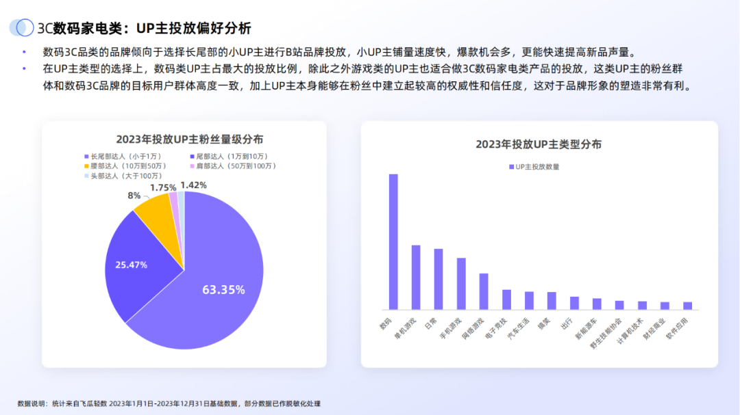 副业赚钱_43页|2024年B站交易生态趋势报告_副业教程 副业赚钱_43页|2024年B站交易生态趋势报告_副业教程