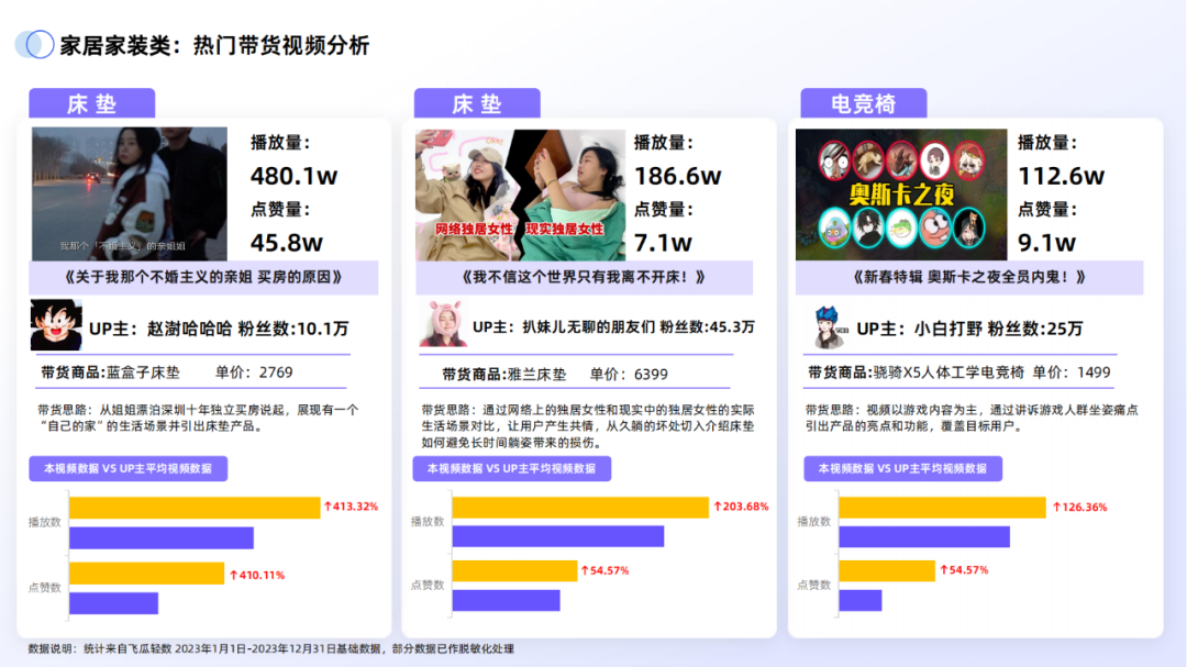 副业赚钱_43页|2024年B站交易生态趋势报告_副业教程 副业赚钱_43页|2024年B站交易生态趋势报告_副业教程