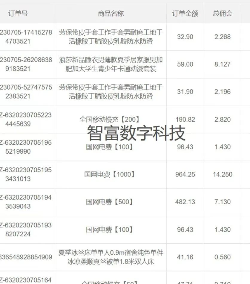 副业赚钱_【聚合Cps系统】轻资创业项目.赚钱模式讲解介绍_副业教程