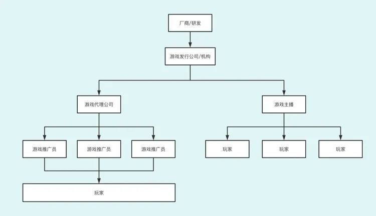 副业赚钱_第一期游戏CPS掘金项目正式发售_副业教程