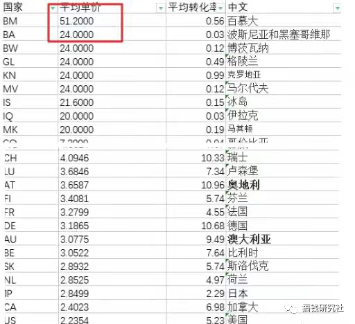 副业赚钱_副业项目六:TikTok 新玩法CPA/CPS(月入10万)_副业教程 副业赚钱_副业项目六:TikTok 新玩法CPA/CPS(月入10万)_副业教程