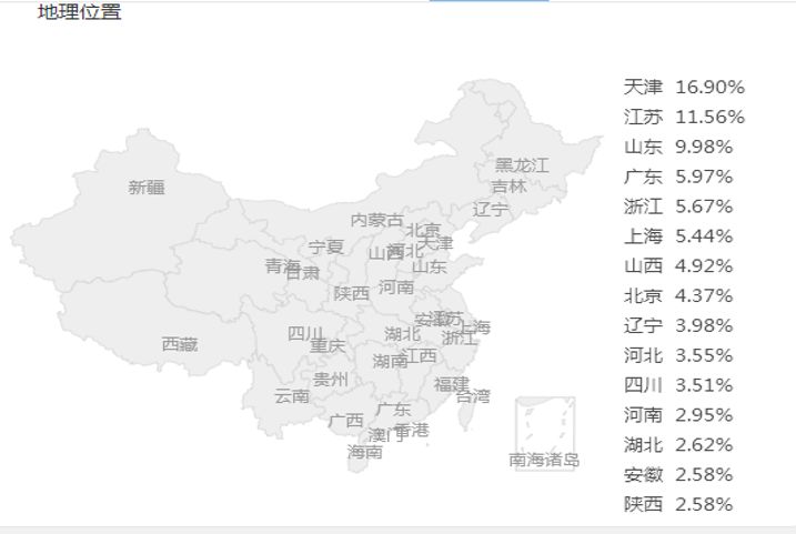 副业赚钱_三大案例说清“客户价值”  企业外训让你的客户离不开你_副业教程