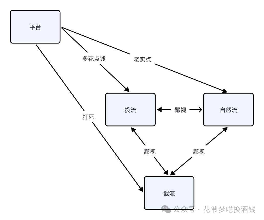 副业赚钱_日加1000人的引流方法被封杀了_副业教程