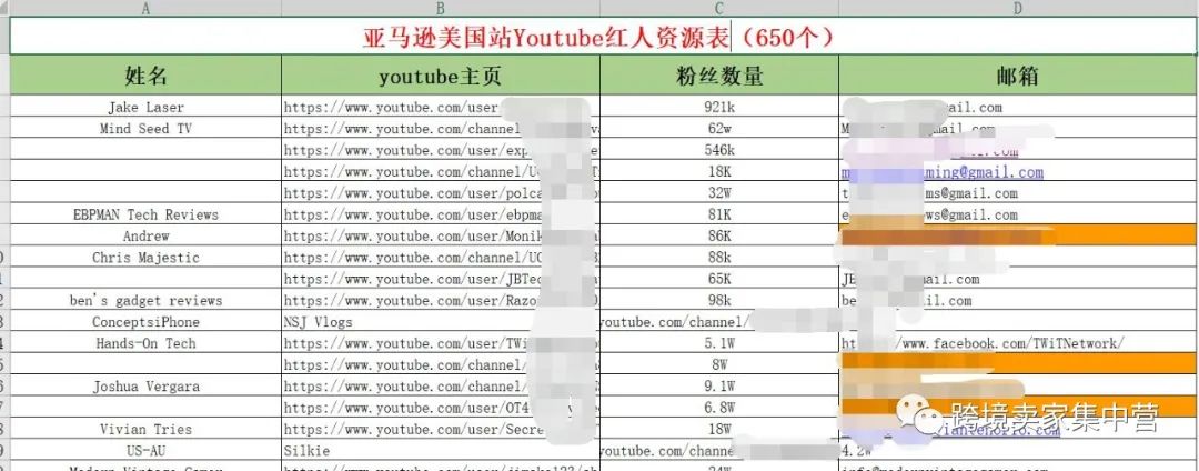 副业赚钱_厉害的亚马逊运营到底厉害在那里？_副业教程