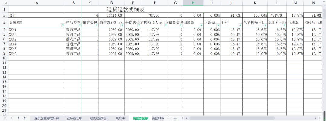 副业赚钱_来咯！重金求的亚马逊运营日常工作流程_副业教程