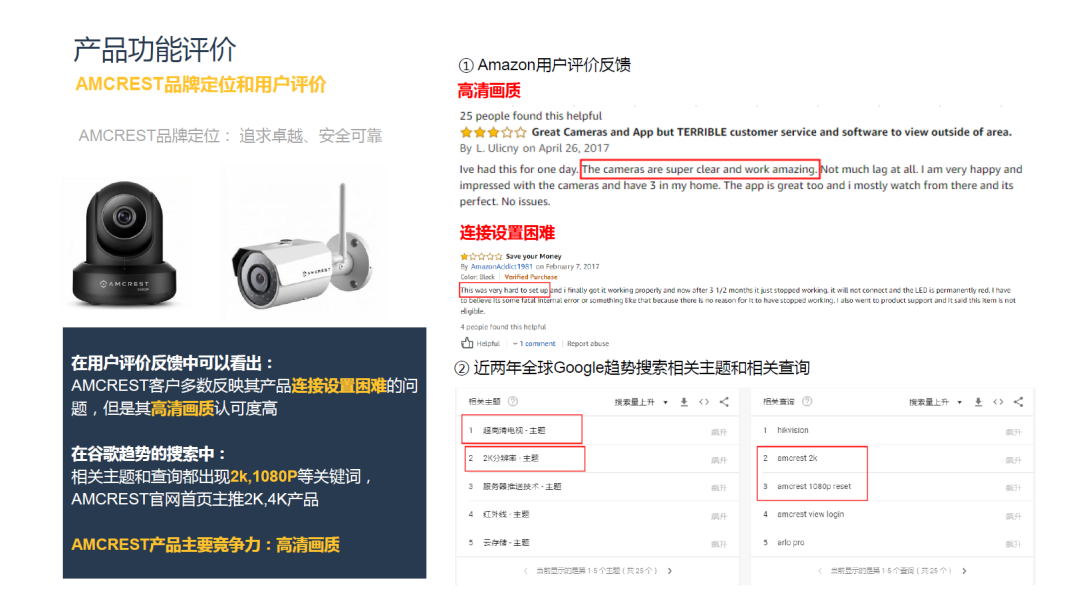 副业赚钱_来咯！重金求的亚马逊运营日常工作流程_副业教程