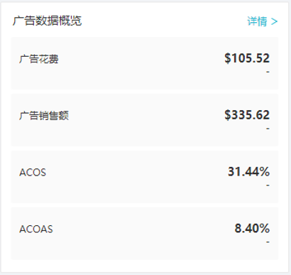 副业赚钱_亚马逊运营如何在旺季高效汇报工作？_副业教程