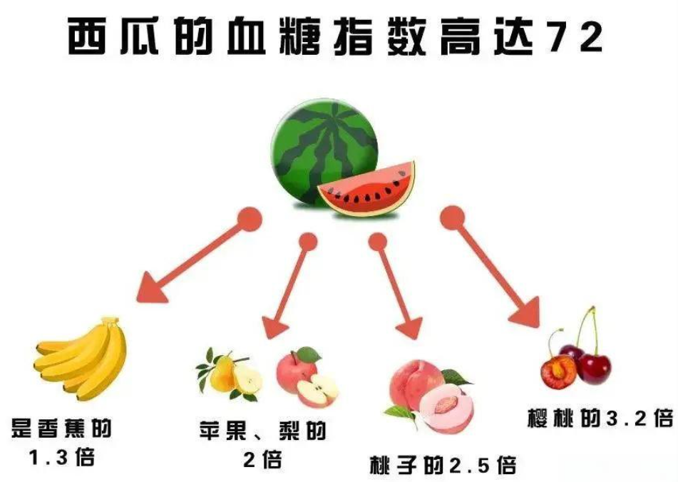 副业赚钱_吃西瓜也会中毒？安全“吃瓜”指南——_副业教程