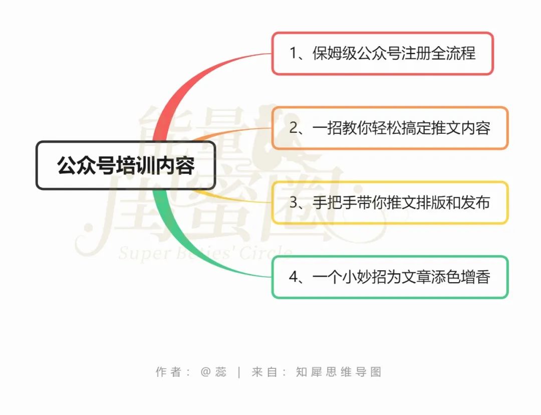 副业赚钱_一篇公众号文章，1.5W+，引流500+微信好友。公众号，被你忽视的一块宝地_副业教程