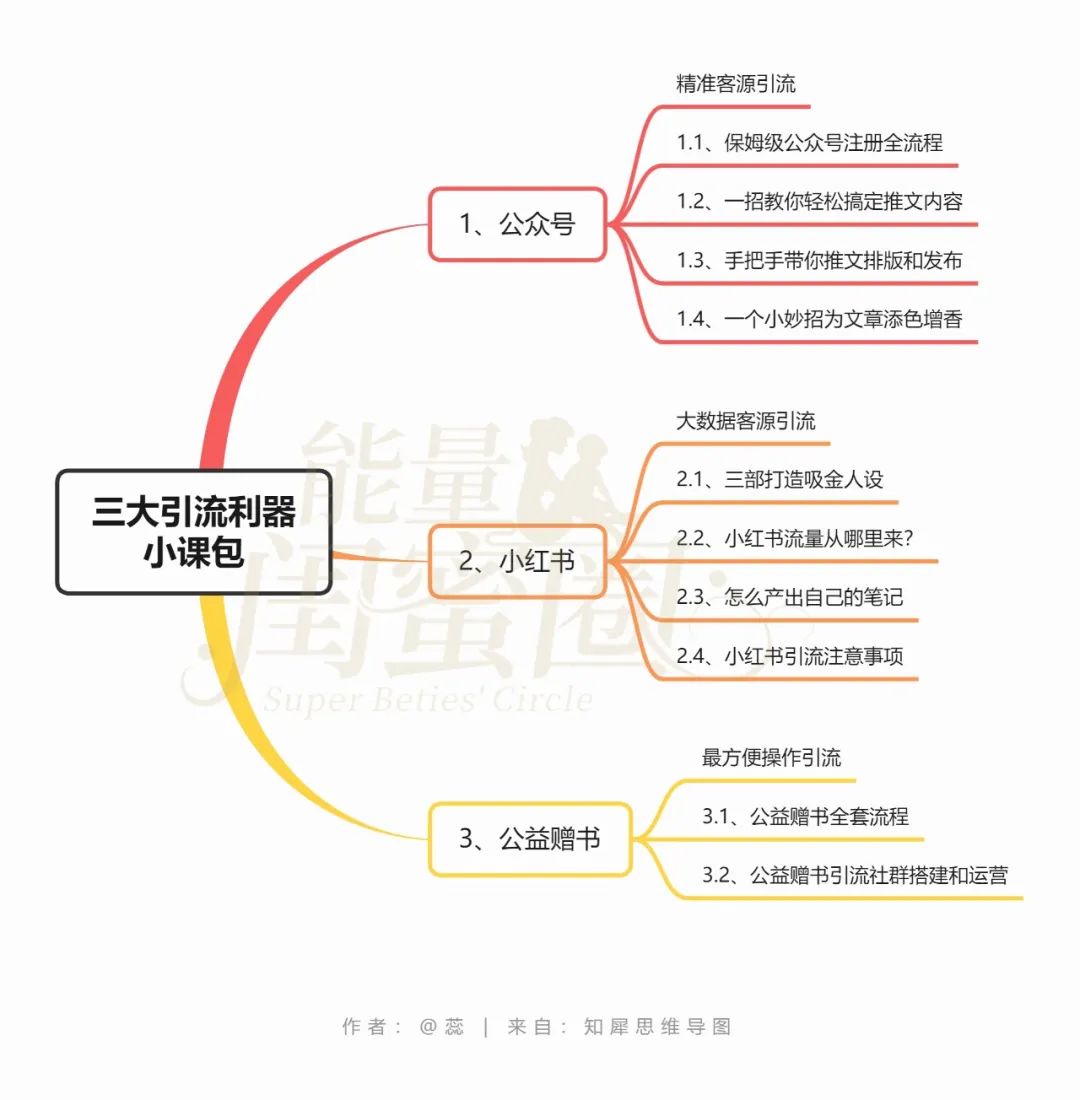 副业赚钱_一篇公众号文章，1.5W+，引流500+微信好友。公众号，被你忽视的一块宝地_副业教程