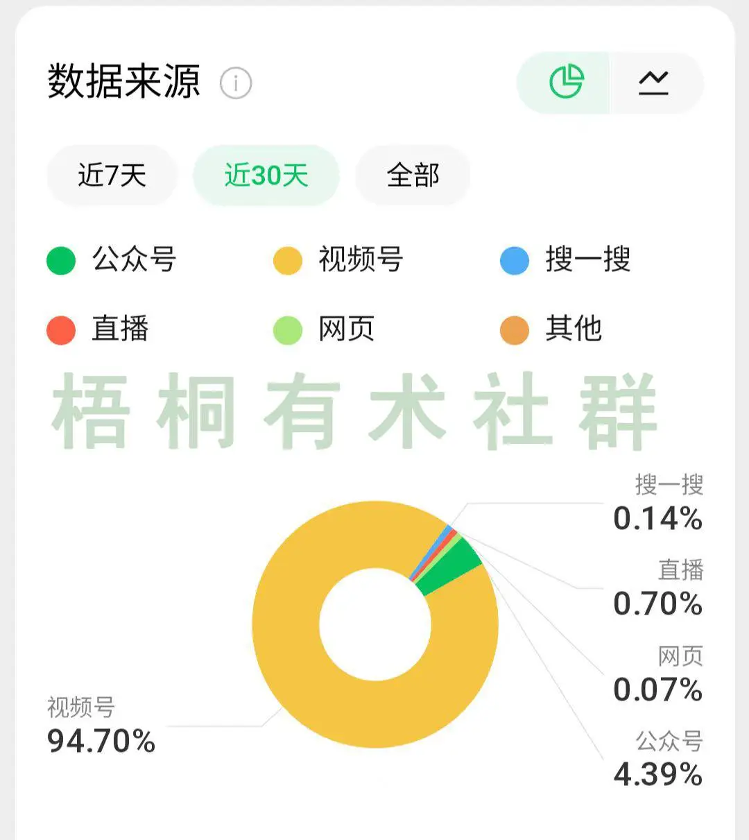 副业赚钱_一年挣400多万，公众号SEO引流+收益，睡后收入就这么简单！_副业教程