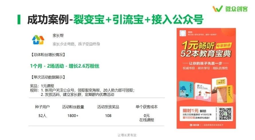 副业赚钱_案例分享 | 1小时涨粉2000+?怎么做好公众号裂变引流?_副业教程 副业赚钱_案例分享 | 1小时涨粉2000+?怎么做好公众号裂变引流?_副业教程
